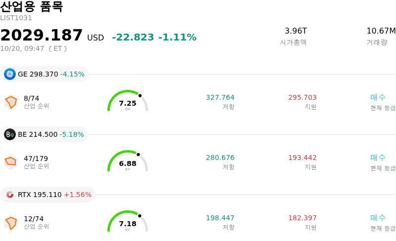 산업용 품목