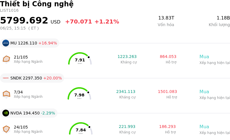 Thiết bị Công nghệ