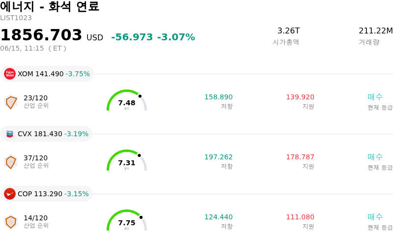 에너지 - 화석 연료