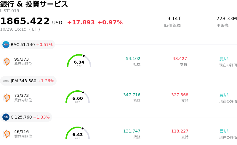 銀行 & 投資サービス