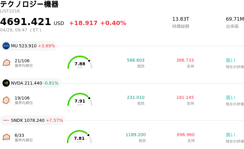 テクノロジー機器