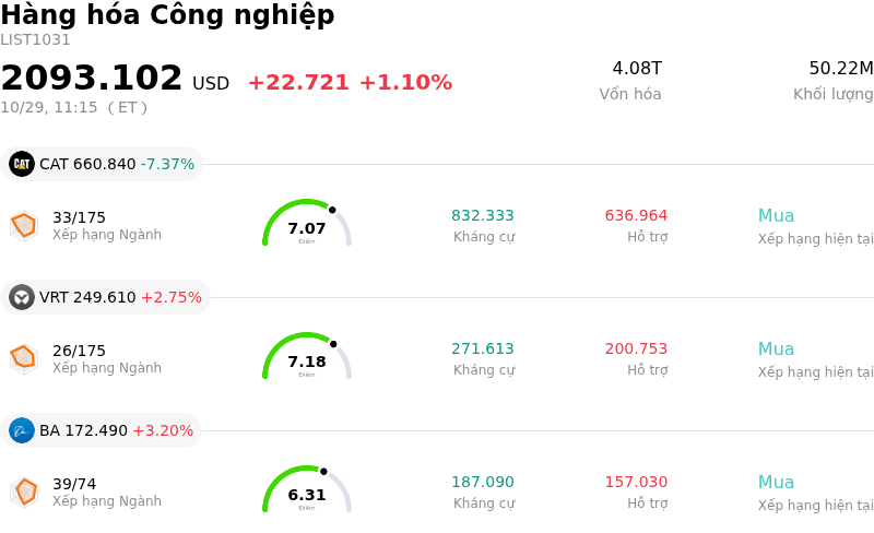Hàng hóa Công nghiệp