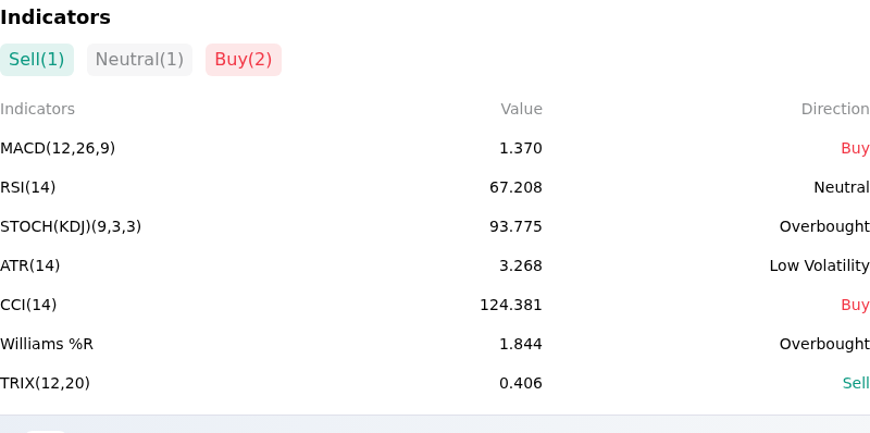 IndicatorAnalysis