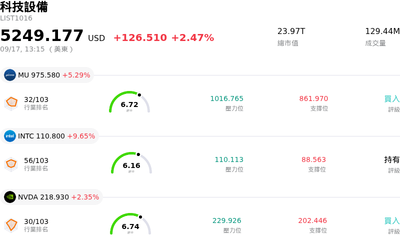 科技設備