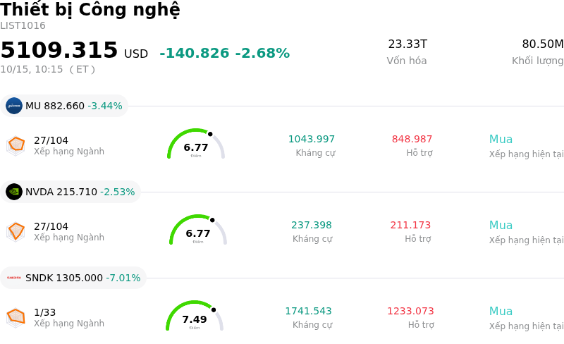 Thiết bị Công nghệ