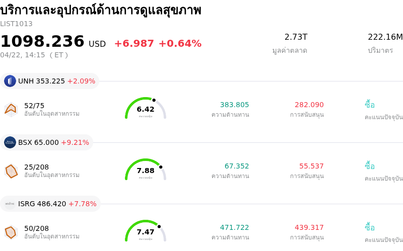 บริการและอุปกรณ์ด้านการดูแลสุขภาพ