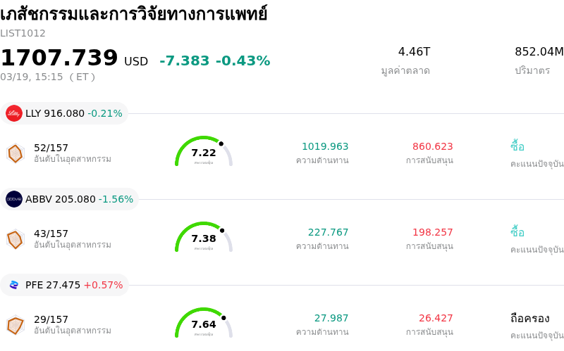 เภสัชกรรมและการวิจัยทางการแพทย์