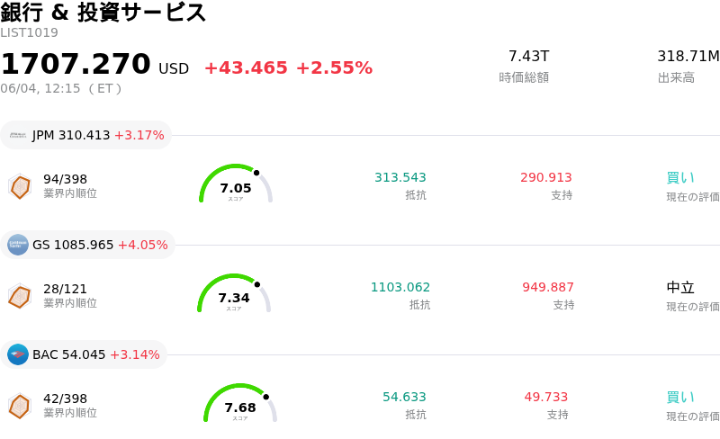 銀行 & 投資サービス
