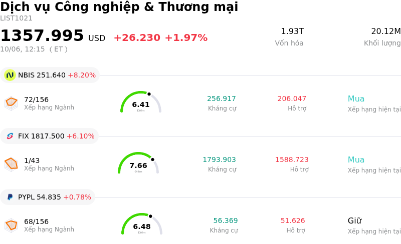 Dịch vụ Công nghiệp & Thương mại