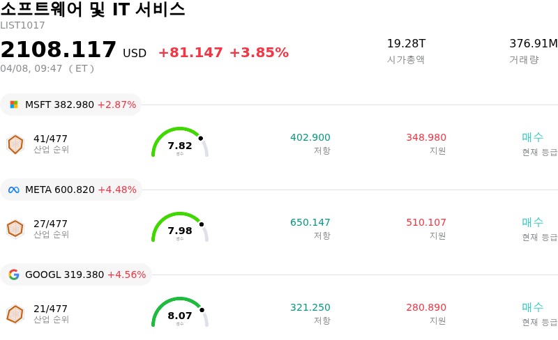 소프트웨어 및 IT 서비스