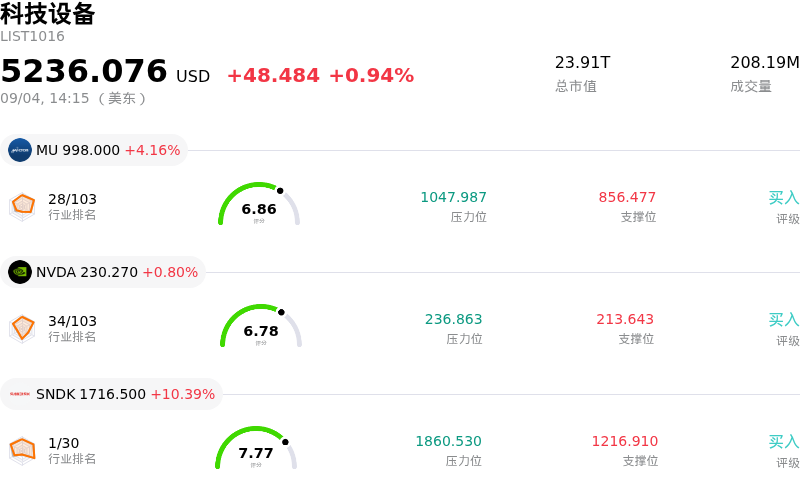 科技设备