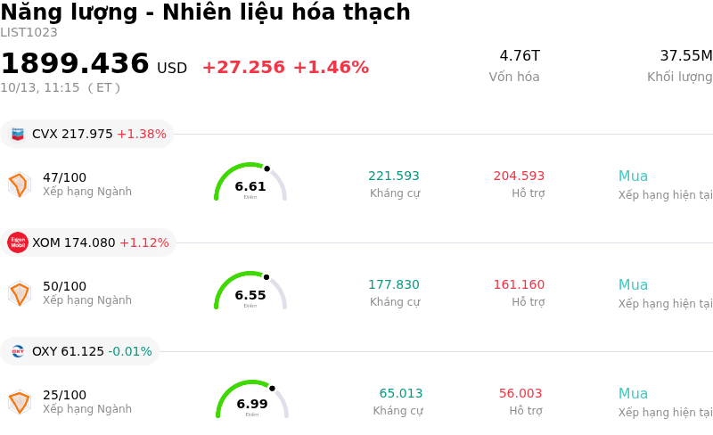 Năng lượng - Nhiên liệu hóa thạch