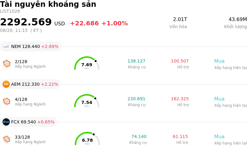 Tài nguyên khoáng sản