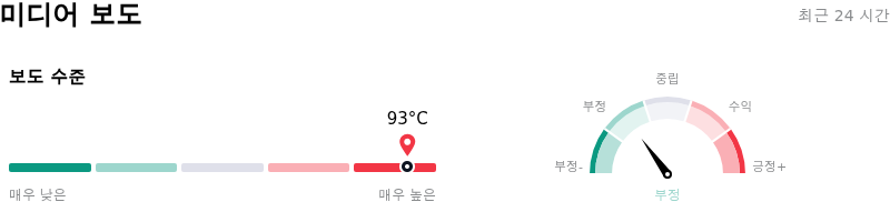 Cisco Systems Inc미디어 보도