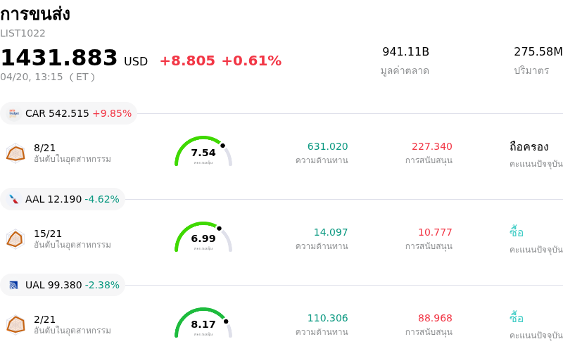 การขนส่ง