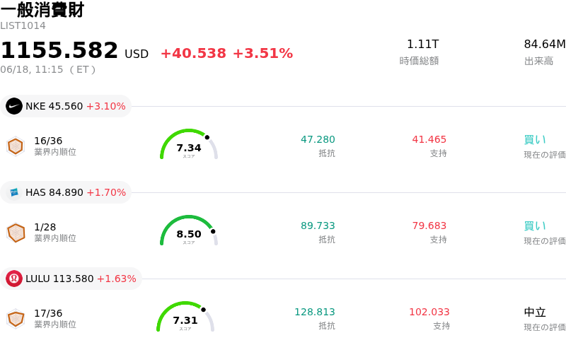 一般消費財