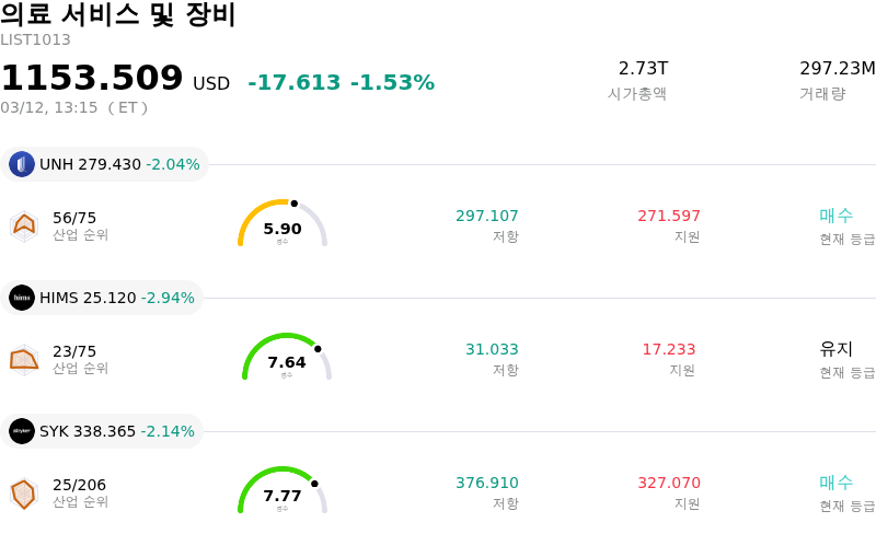 의료 서비스 및 장비