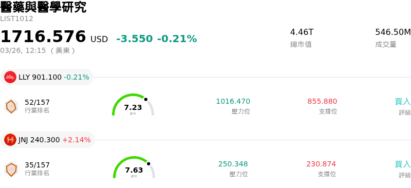 醫藥與醫學研究