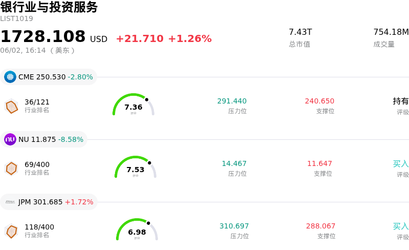 银行业与投资服务