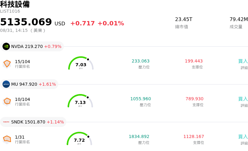 科技設備