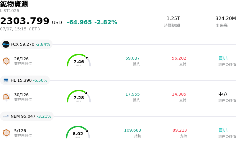 鉱物資源