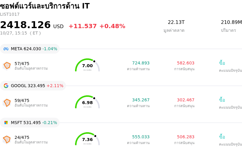 ซอฟต์แวร์และบริการด้าน IT