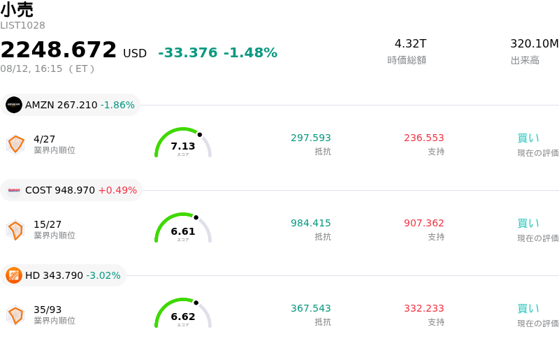 小売