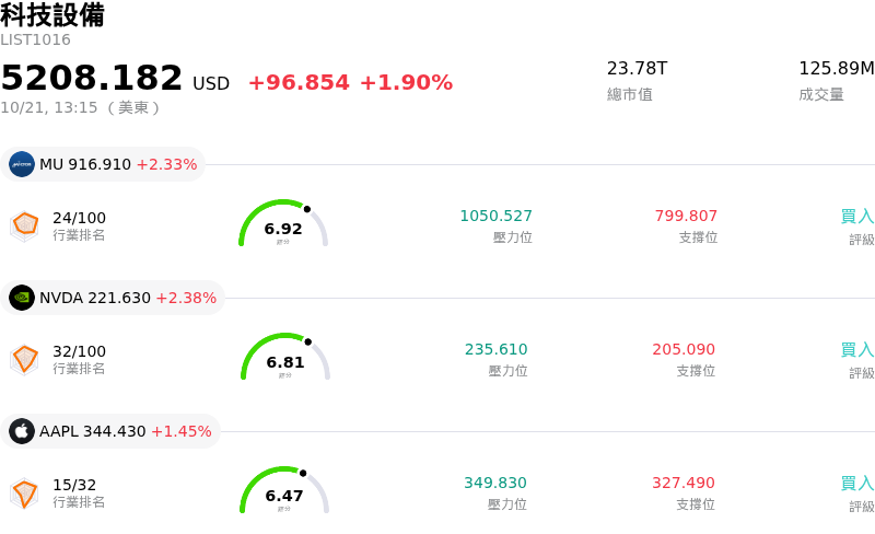 科技設備