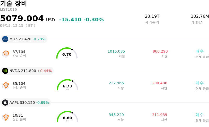 기술 장비