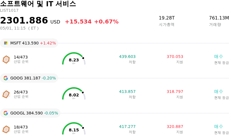 소프트웨어 및 IT 서비스
