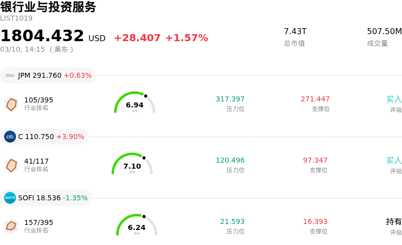 银行业与投资服务