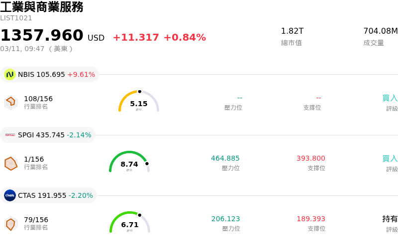 工業與商業服務