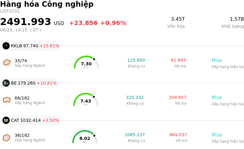 Hàng hóa Công nghiệp