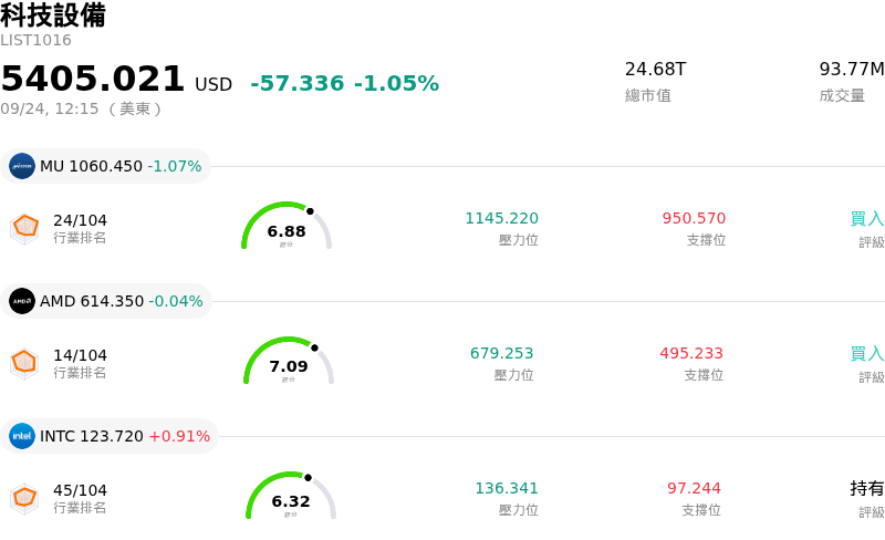 科技設備