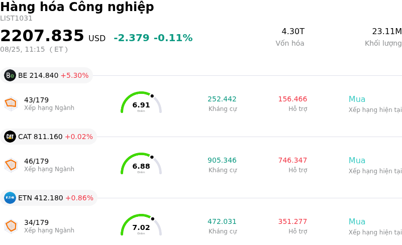 Hàng hóa Công nghiệp