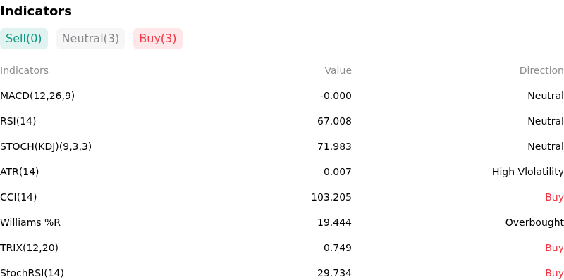 IndicatorAnalysis