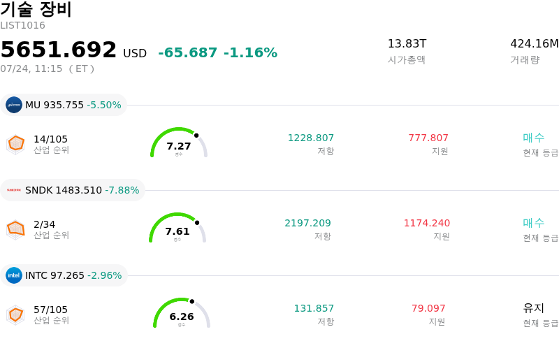 기술 장비