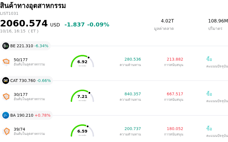 สินค้าทางอุตสาหกรรม