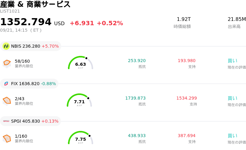 産業 & 商業サービス