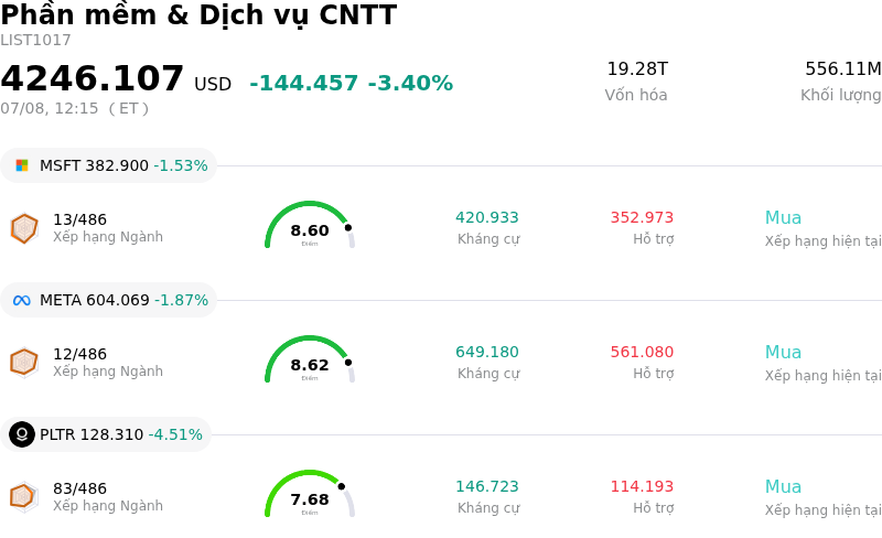 Phần mềm & Dịch vụ CNTT