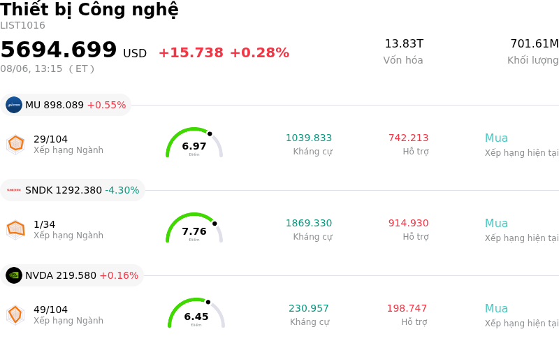 Thiết bị Công nghệ