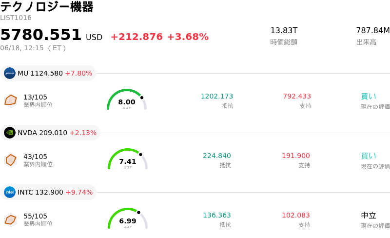 ãã¯ãããžãŒæ©åš