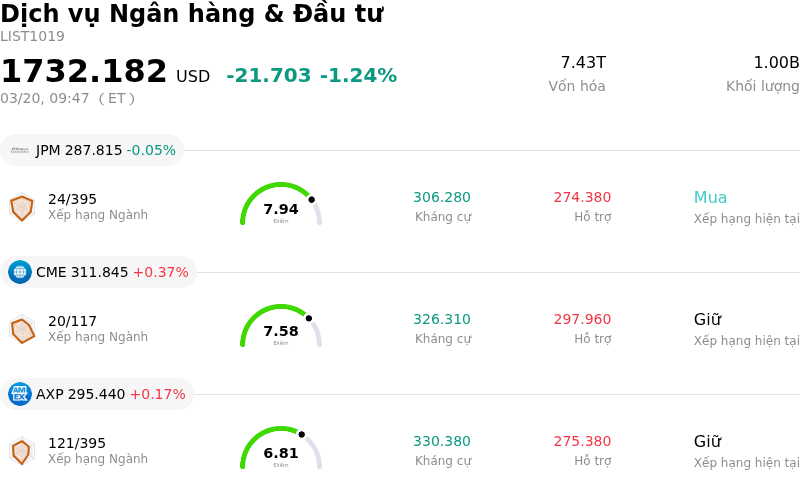 Dịch vụ Ngân hàng & Đầu tư