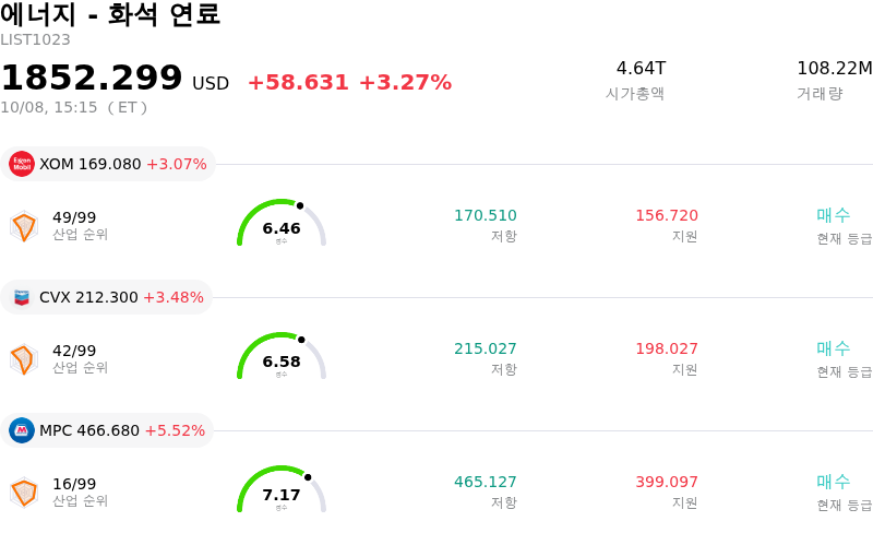에너지 - 화석 연료