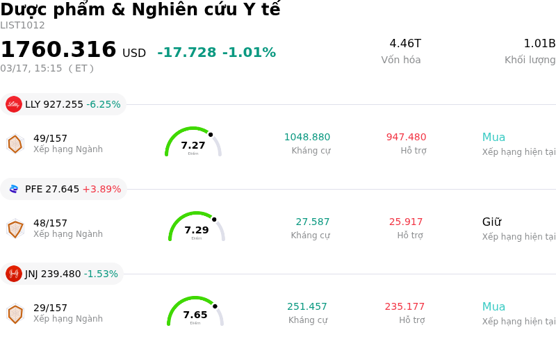 Dược phẩm & Nghiên cứu Y tế