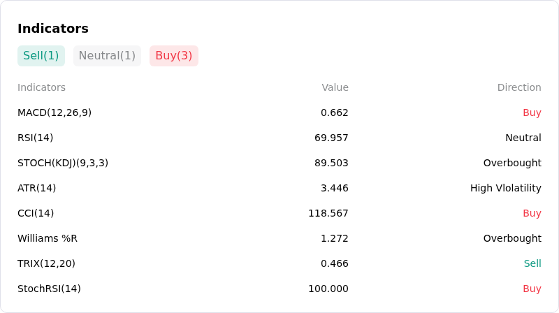 IndicatorAnalysis
