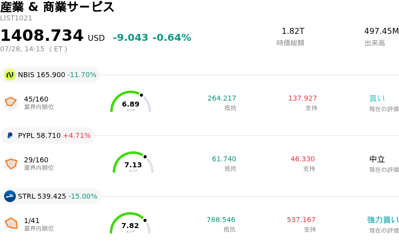 産業 & 商業サービス