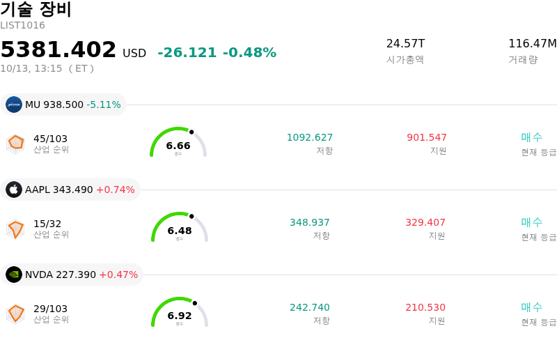 기술 장비