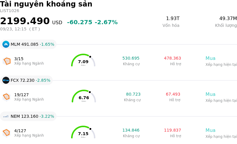Tài nguyên khoáng sản