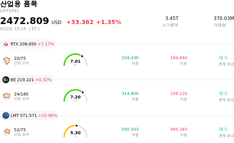 산업용 품목
